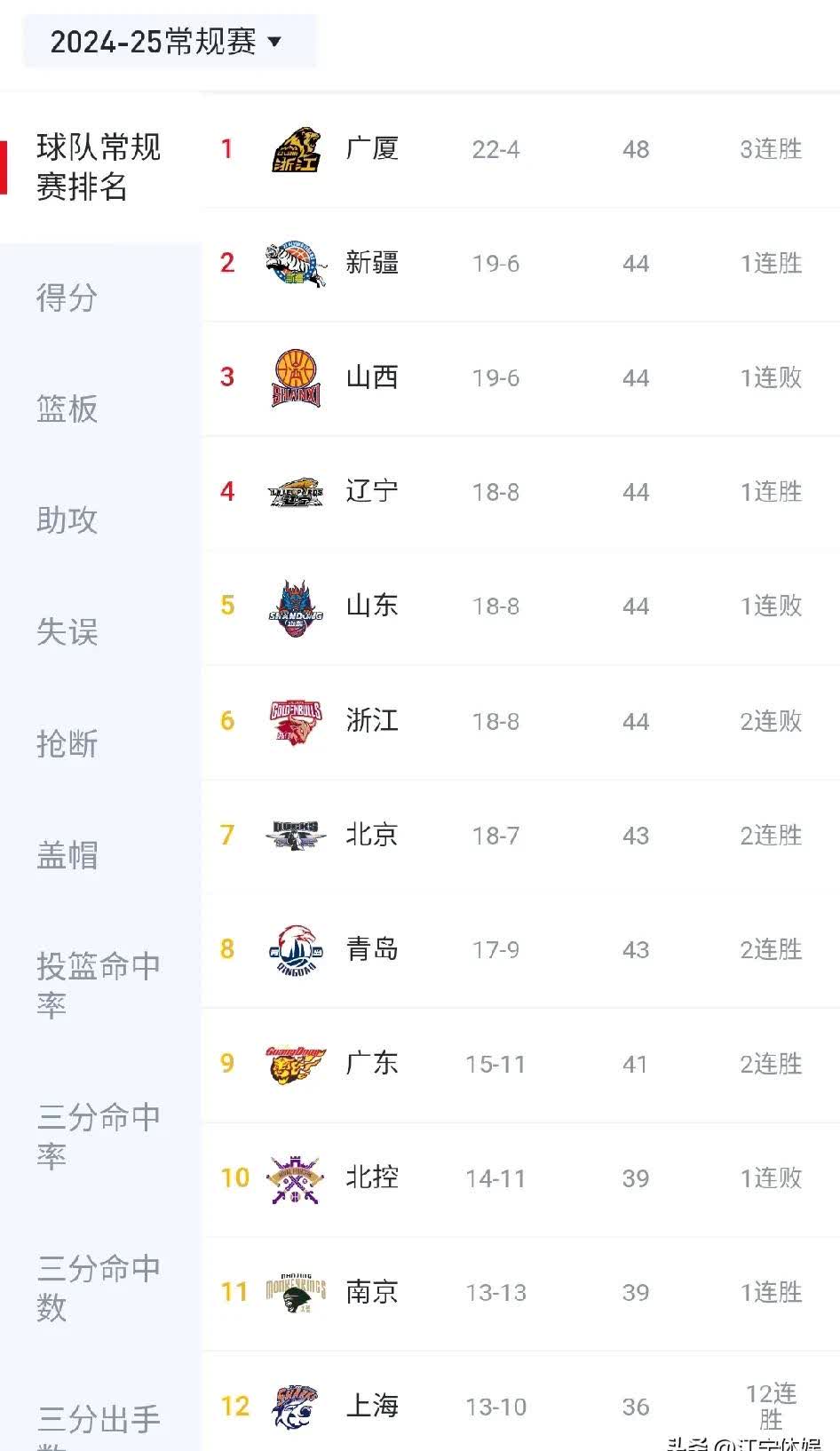 包含积分榜前列球队逐鹿足坛巅峰的词条