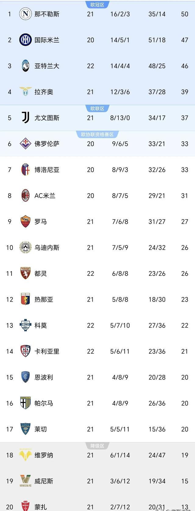 关于都灵客场不敌亚特兰大，保级压力大增的信息