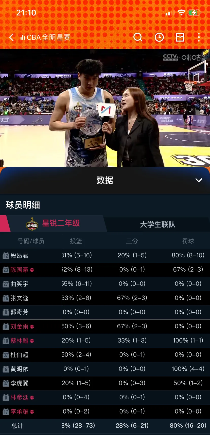 热门人气选手表现失常，未知新星崭露头角的简单介绍