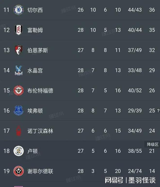 阿森纳主场告负狼队,积分榜下滑的简单介绍 阿森纳主场告负狼队,积分榜下滑的简单介绍