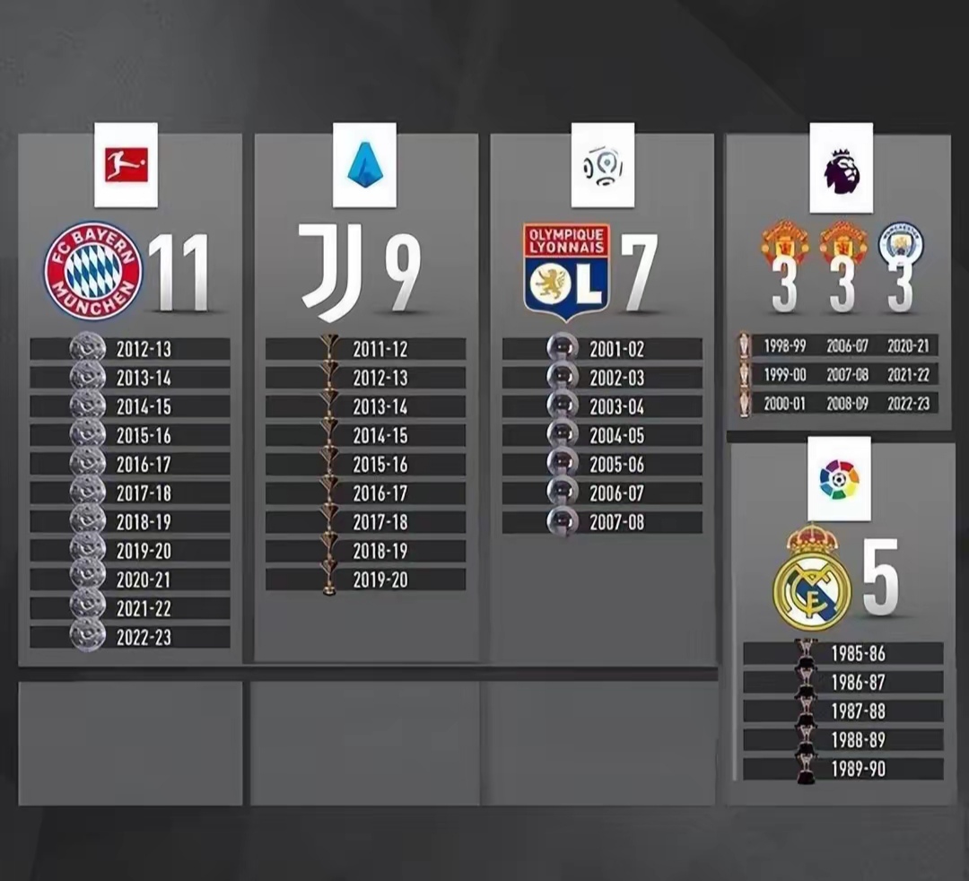 包含曼彻斯特城在英超逼近法甲榜首位置的词条 包含曼彻斯特城在英超逼近法甲榜首位置的词条