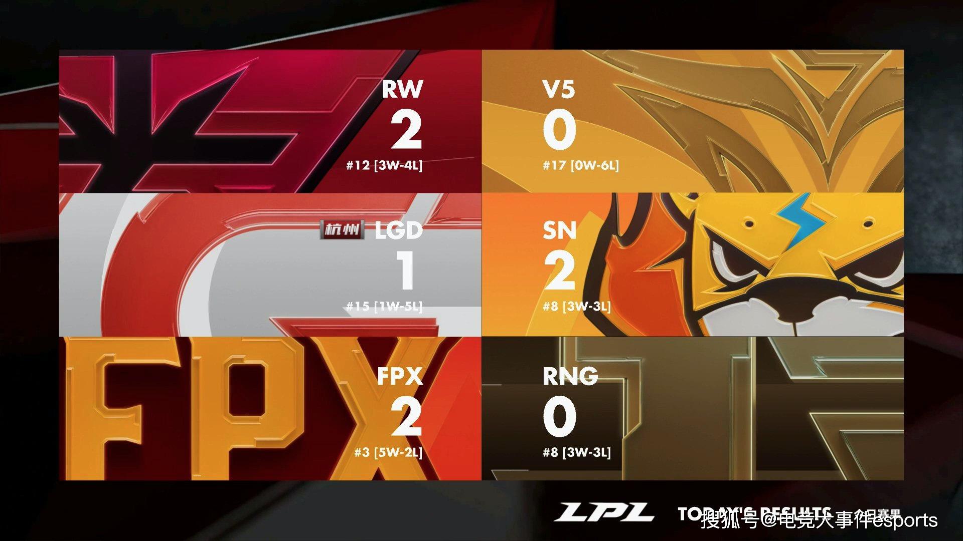 V5碾压T1,369拿下关键大龙全球总决赛3:1(釜山) V5碾压T1,369拿下关键大龙全球总决赛3:1(釜山)