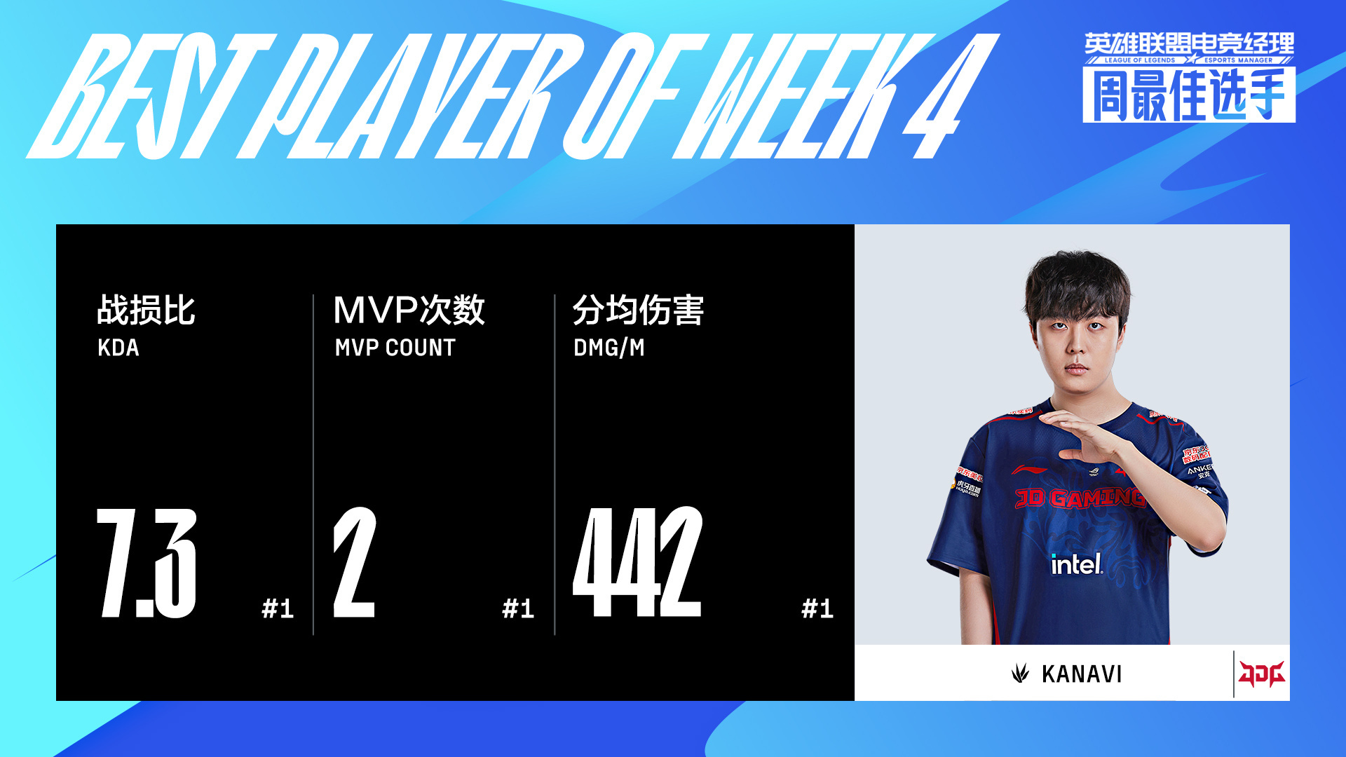 拜仁慕尼黑轻取RNG,Kanavi一己之力扛起全队宿命之战半决赛,成为赛场最大亮点的简单介绍 拜仁慕尼黑轻取RNG,Kanavi一己之力扛起全队宿命之战半决赛,成为赛场最大亮点的简单介绍